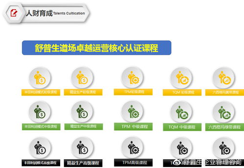 舒普生企業(yè)管理咨詢 精益六西格瑪?shù)缊?chǎng)，打造企業(yè)卓越運(yùn)營(yíng)的實(shí)戰(zhàn)熔爐