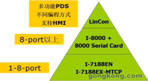 技術(shù)中心典型應(yīng)用 中國(guó)工業(yè)控制自動(dòng)化領(lǐng)域的權(quán)威咨詢與信息傳播樞紐